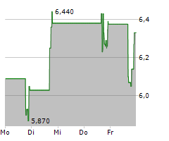 MYOMO INC Chart 1 Jahr