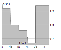 MYOMO INC Chart 1 Jahr