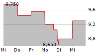 MYRIAD GENETICS INC 5-Tage-Chart