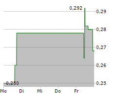 MYRIAD URANIUM CORP Chart 1 Jahr