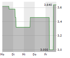 MYT NETHERLANDS PARENT BV ADR Chart 1 Jahr