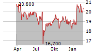 NACHI-FUJIKOSHI CORPORATION Chart 1 Jahr