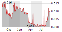 NAGAMBIE RESOURCES LIMITED Chart 1 Jahr