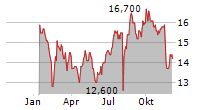 NAKANISHI INC Chart 1 Jahr