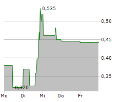 NAKIKI SE Chart 1 Jahr