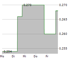 NANALYSIS SCIENTIFIC CORP Chart 1 Jahr