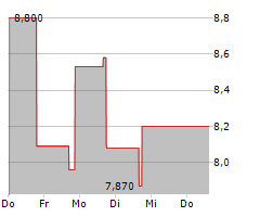 NANO LABS LTD Chart 1 Jahr