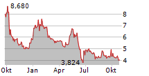 NANOBIOTIX SA Chart 1 Jahr