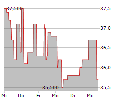 NATIONAL ATOMIC COMPANY KAZATOMPROM JSC GDR Chart 1 Jahr