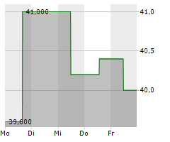 NATIONAL BEVERAGE CORP Chart 1 Jahr