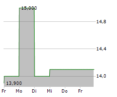 NATIONAL HEALTHCARE PROPERTIES INC Chart 1 Jahr