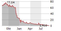 NAUTICUS ROBOTICS INC Chart 1 Jahr