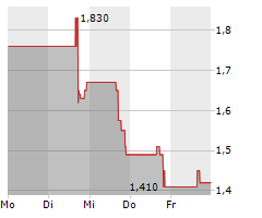 NAUTICUS ROBOTICS INC Chart 1 Jahr