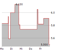 NEO PERFORMANCE MATERIALS INC Chart 1 Jahr