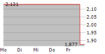 NEOBO FASTIGHETER AB 5-Tage-Chart