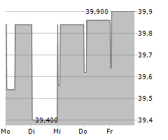 NEOEN SA Chart 1 Jahr