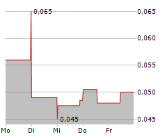 NEPRA FOODS INC Chart 1 Jahr