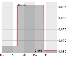 NEPRA FOODS INC Chart 1 Jahr