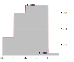 NERVGEN PHARMA CORP Chart 1 Jahr