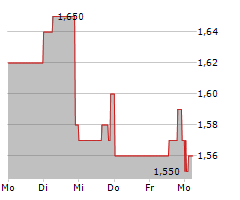 NERVGEN PHARMA CORP Chart 1 Jahr