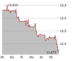 NESTE OYJ Chart 1 Jahr