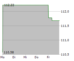 NETAPP INC Chart 1 Jahr