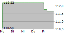 NETAPP INC 5-Tage-Chart