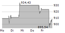 NETFLIX INC 5-Tage-Chart