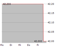 NETFONDS AG Chart 1 Jahr