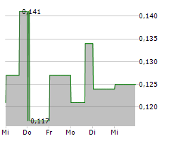 NETRAMARK HOLDINGS INC Chart 1 Jahr