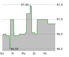 NEUE ZWL ZAHNRADWERK LEIPZIG GMBH Chart 1 Jahr