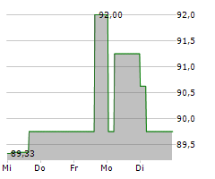 NEUE ZWL ZAHNRADWERK LEIPZIG GMBH Chart 1 Jahr