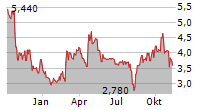 NEUROMETRIX INC Chart 1 Jahr