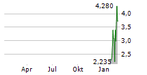 NEURONETICS INC Chart 1 Jahr