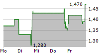 NEURONETICS INC 5-Tage-Chart