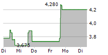 NEURONETICS INC 5-Tage-Chart