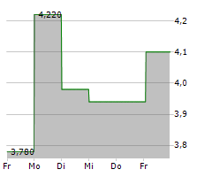 NEVRO CORP Chart 1 Jahr