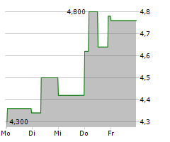 NEVRO CORP Chart 1 Jahr