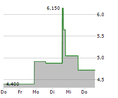 NEVRO CORP Chart 1 Jahr