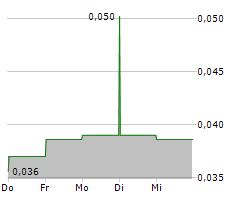 NEW AGE METALS INC Chart 1 Jahr