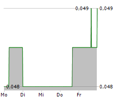 NEW AGE METALS INC Chart 1 Jahr