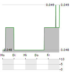 NEW AGE METALS Aktie 5-Tage-Chart