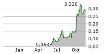 NEW ENERGY METALS CORP Chart 1 Jahr