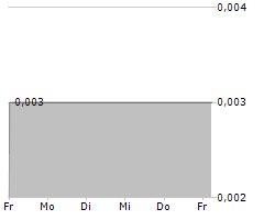 NEW MURCHISON GOLD LIMITED Chart 1 Jahr