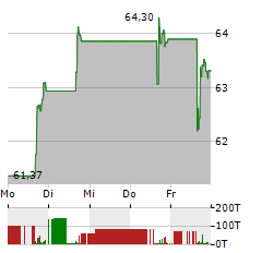 NEW ORIENTAL EDUCATION & TECHNOLOGY GROUP INC ADR Aktie 5-Tage-Chart