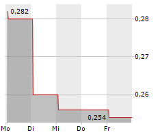 NEW STRATUS ENERGY INC Chart 1 Jahr