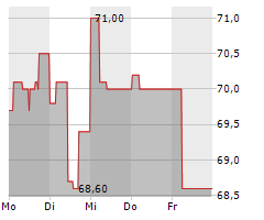 NEW WORK SE Chart 1 Jahr