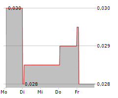 NEW WORLD DEPARTMENT STORE CHINA LTD Chart 1 Jahr