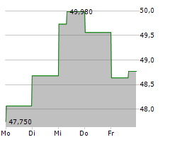 NEW YORK TIMES COMPANY Chart 1 Jahr