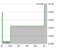 NEWELL BRANDS INC Chart 1 Jahr